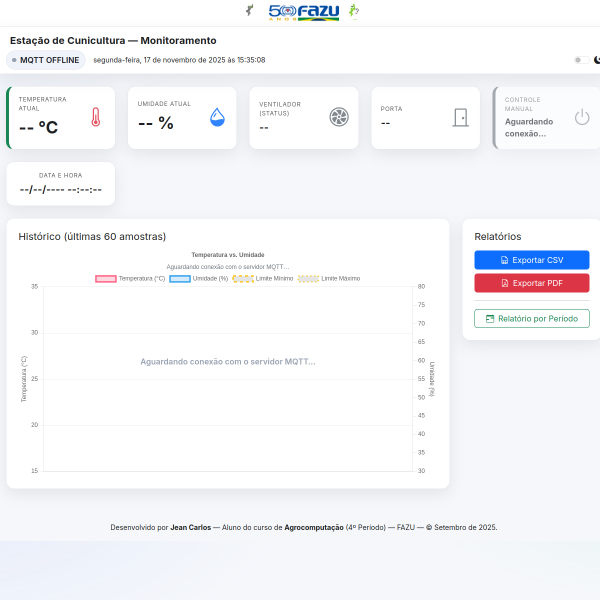 Preview do dashboard IoT para Cunicultura